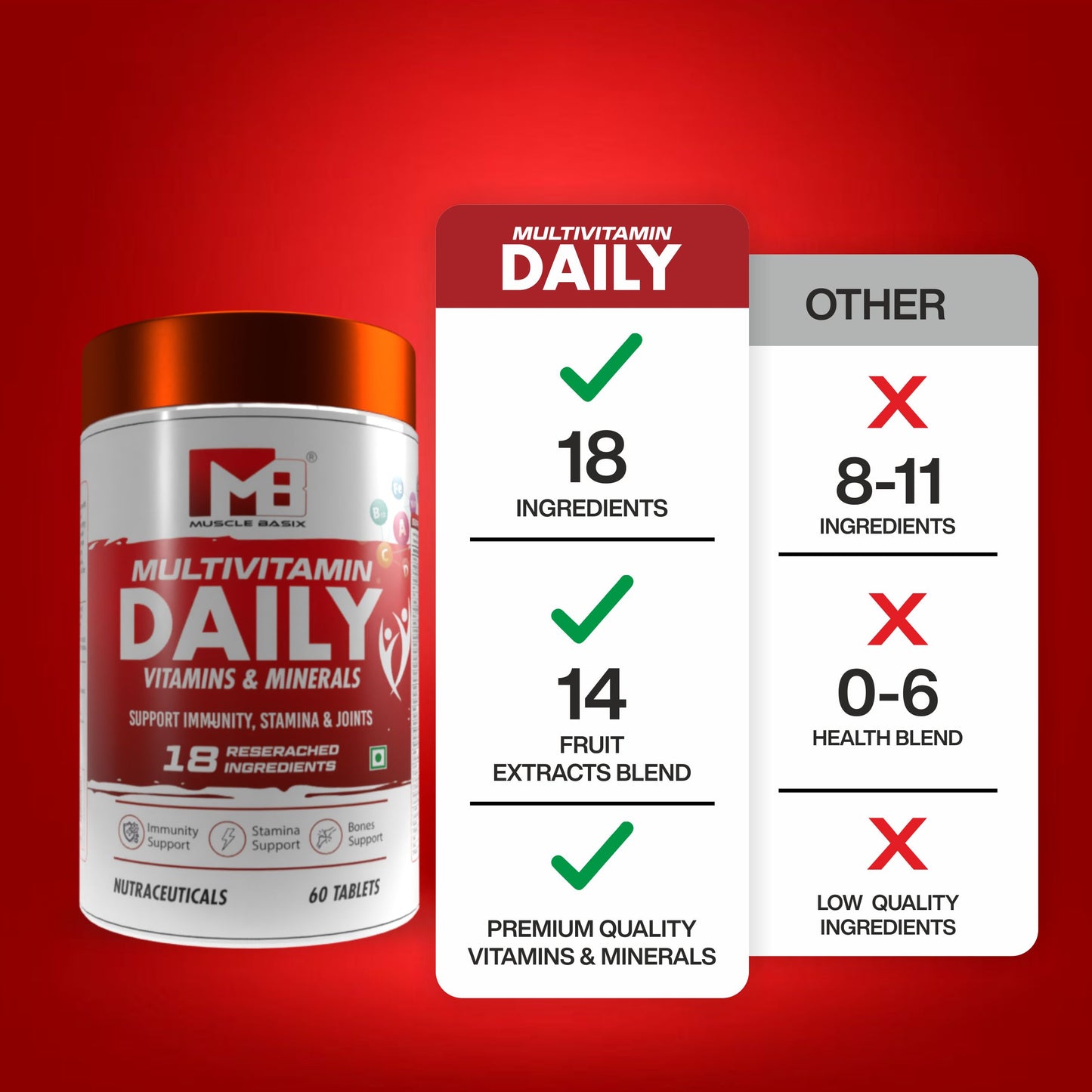 Muscle Basix Daily Multivitamin