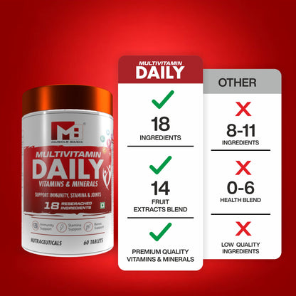 Muscle Basix Daily Multivitamin