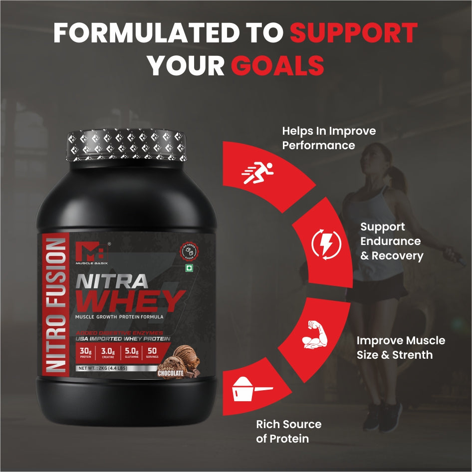 Muscle Basix Nitra Whey