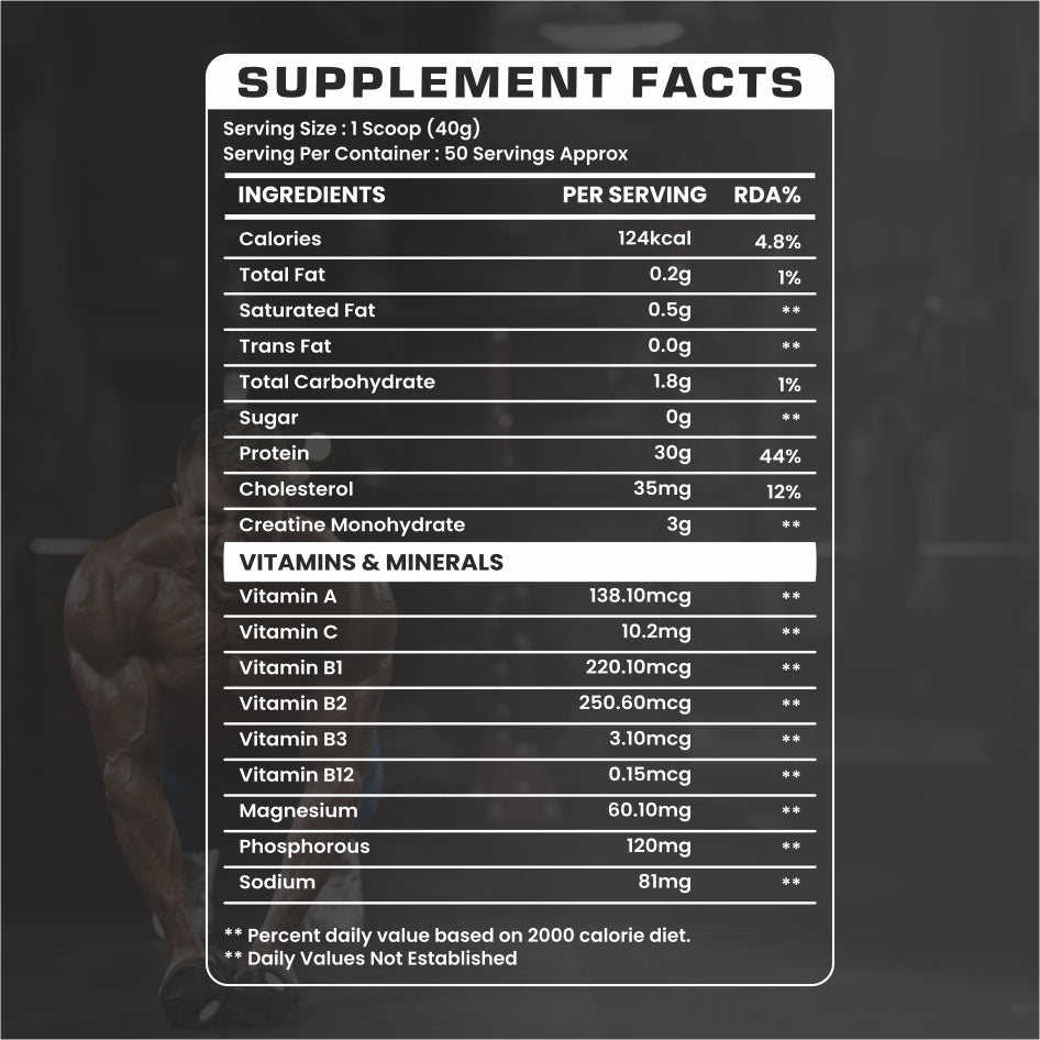 Muscle Basix Nitra Whey