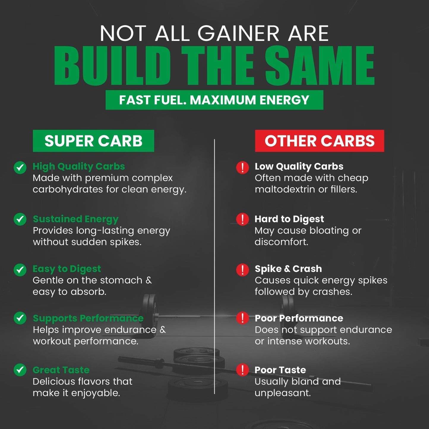 Muscle Basix Super Carb