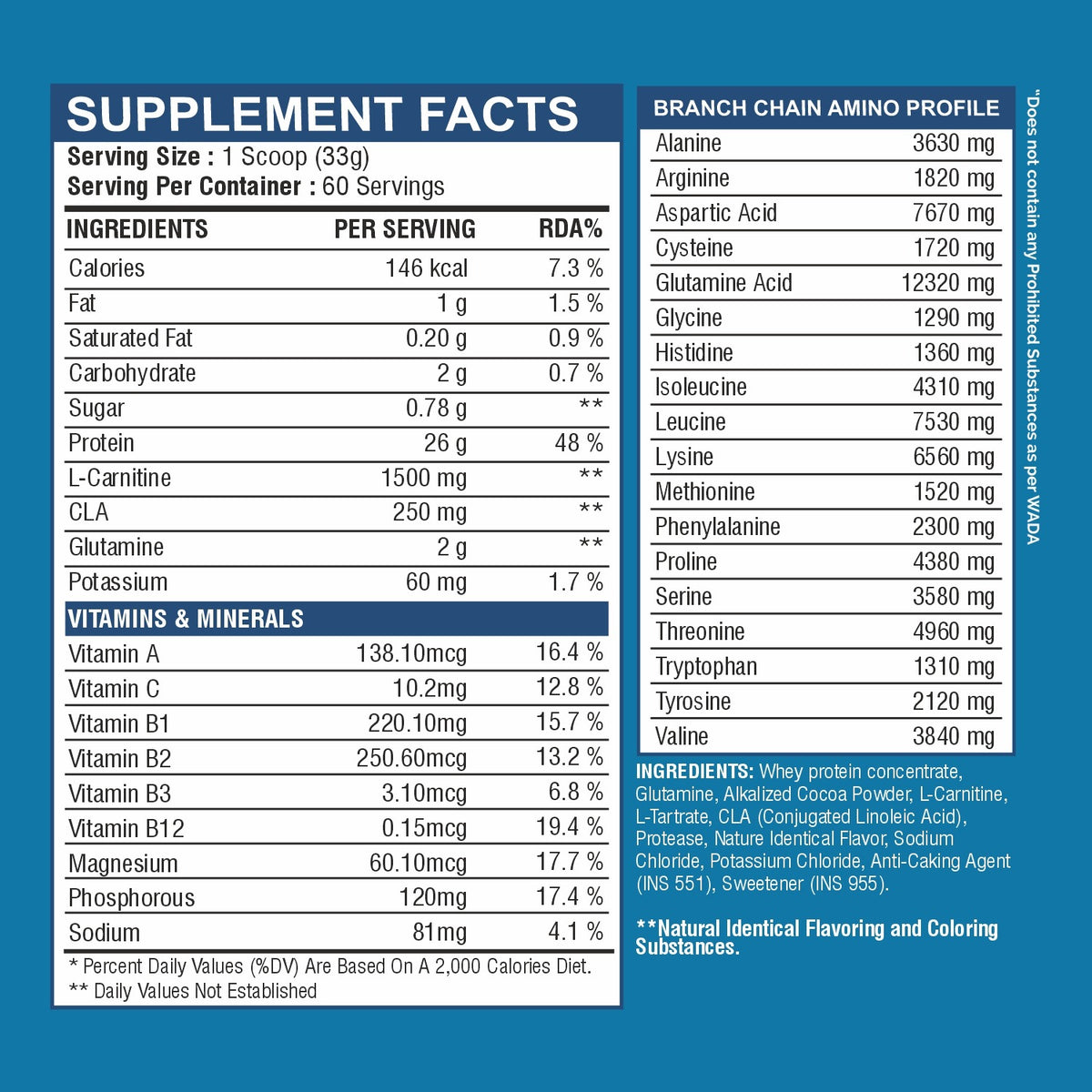 Muscle Basix Ripped Whey