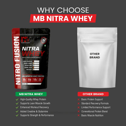 Muscle Basix Nitra Whey